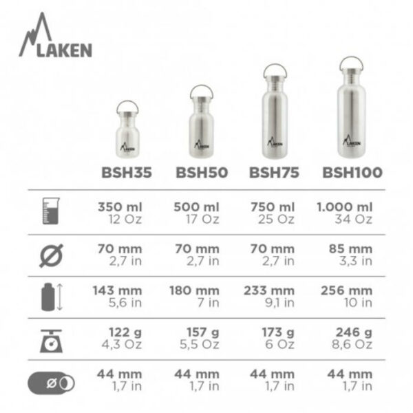 Botella de acero inoxidable LAKEN basic steel. Características.